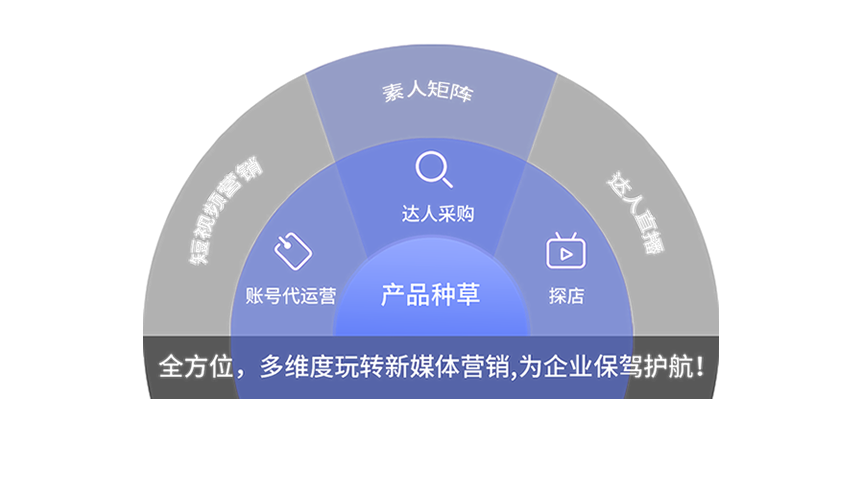 �㶫AI�Ż�����˾